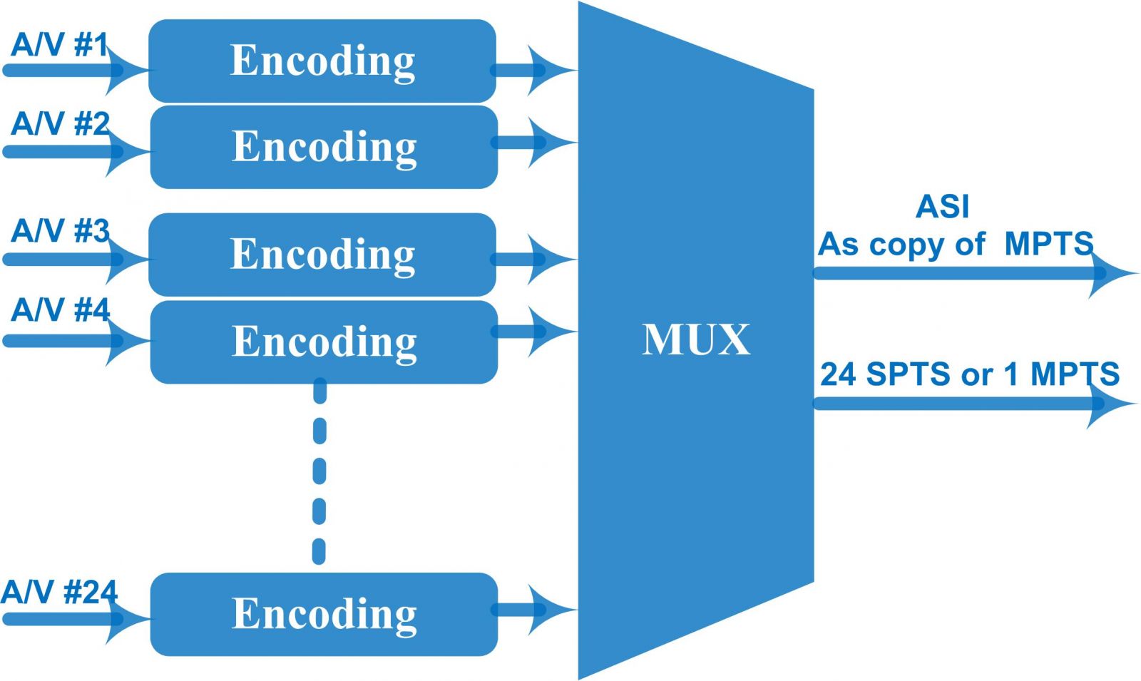 FU4653K/FU4653KA Multi-Channel Encoder view 4